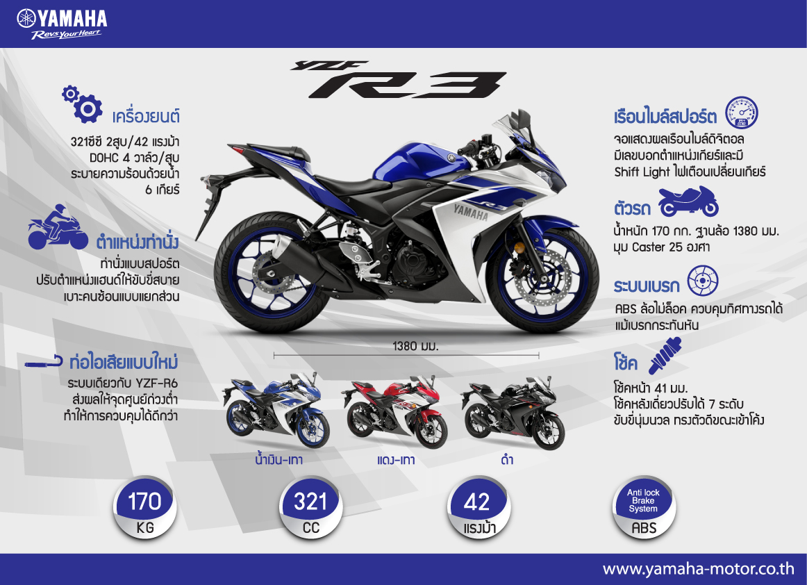 Infographic-Performance-YZF-R3