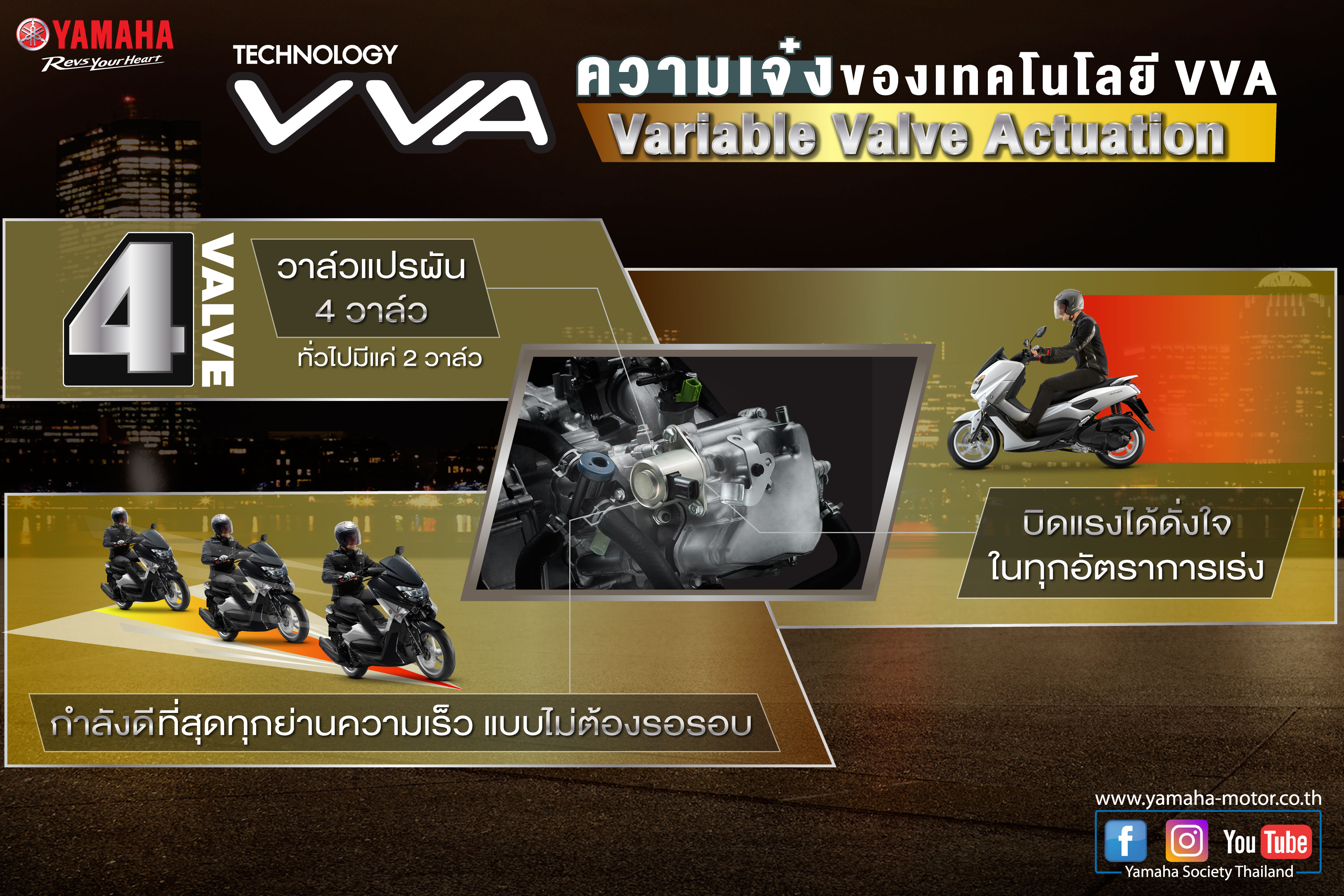 Infographic_VVA-Variable Valve Actuation