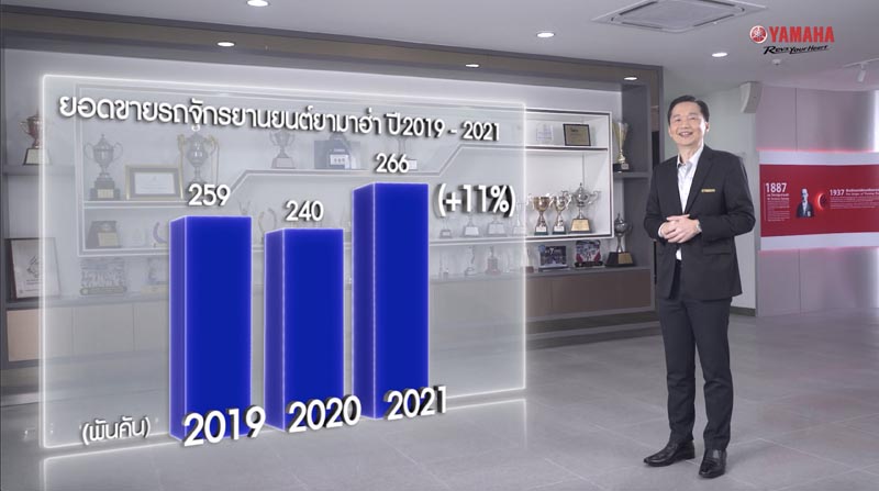 05 ยามาฮ่าแถลงนโยบายการตลาดประจำปี 2565