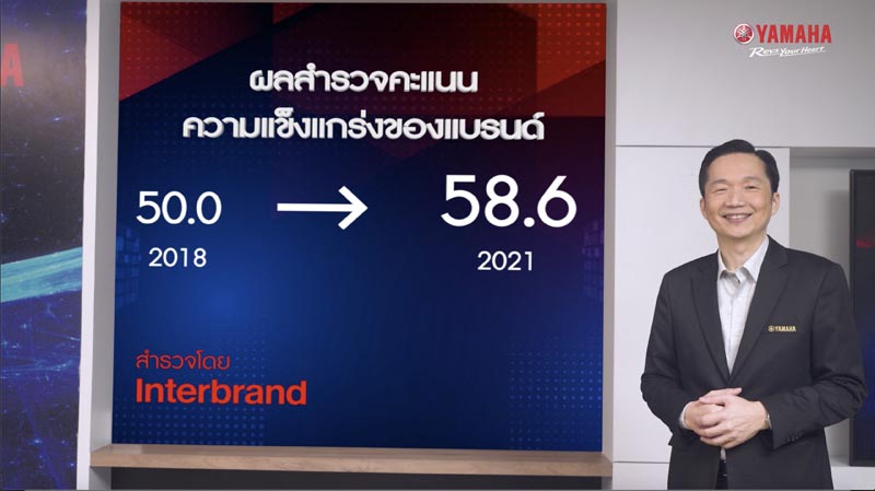 08 ยามาฮ่าแถลงนโยบายการตลาดประจำปี 2565
