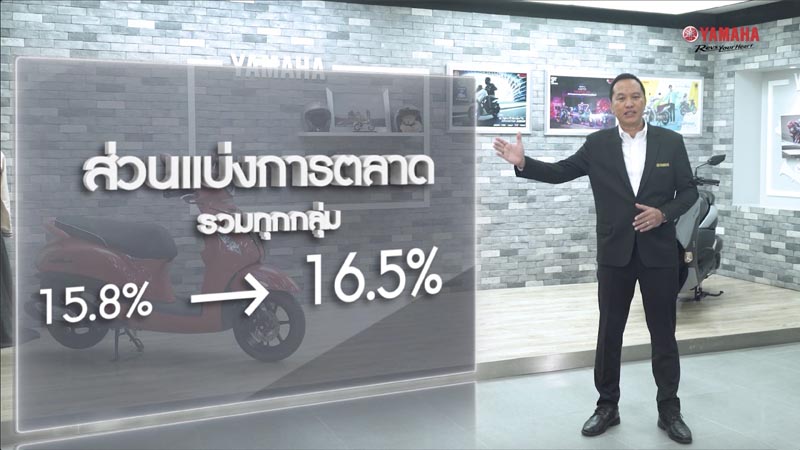 12 ยามาฮ่าแถลงนโยบายการตลาดประจำปี 2565