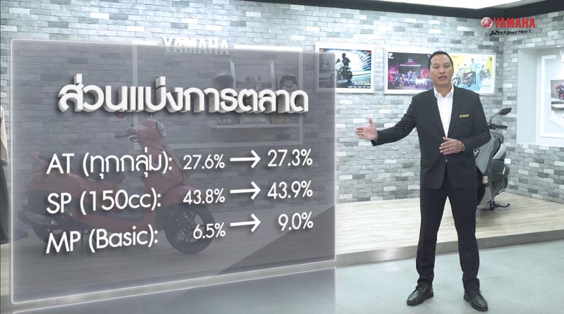13 ยามาฮ่าแถลงนโยบายการตลาดประจำปี 2565