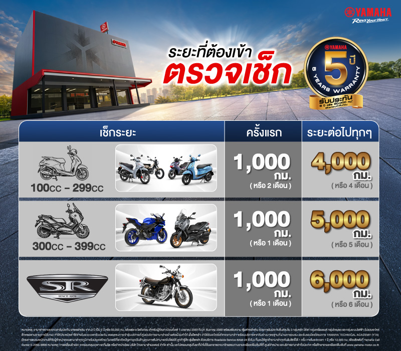 Infographic-5-Year-Warranty-2026-Check