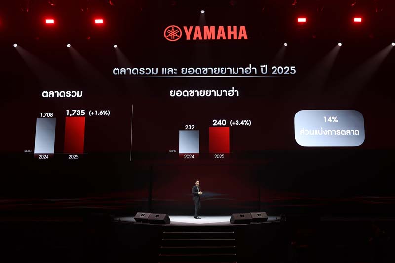 Yamaha Thailand 2026 (9)