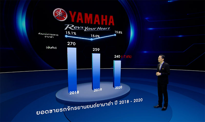 yamaha_2021_newpolicy_03